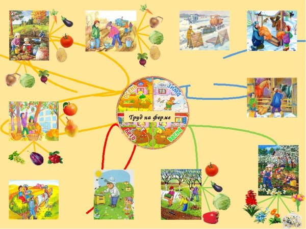 Интеллектуальные карты для дошкольников по развитию речи