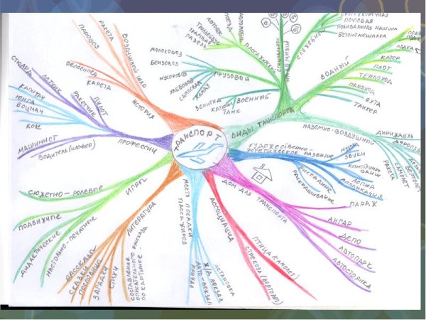 Интеллект карта в детском саду