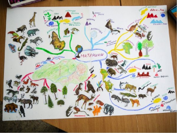 Интеллект карты на уроках литературного чтения в начальных классах