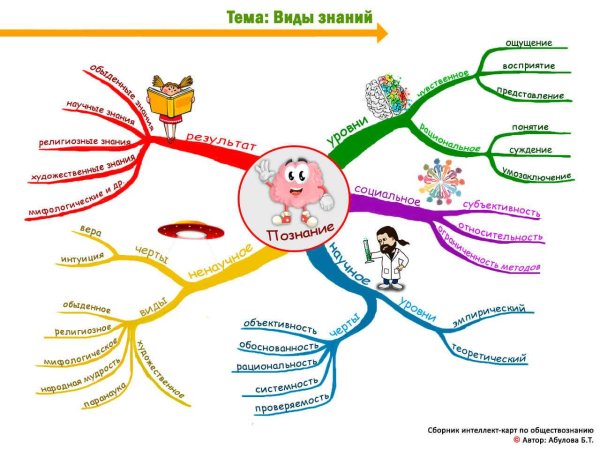 Интеллектуальная карта овощей