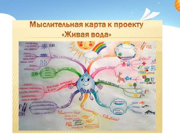 Ментальная схема интеллект карта