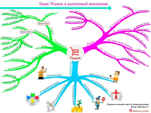Метод интеллект карт в образовании