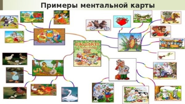 Ментальная карта Тони Бьюзен пример