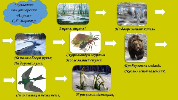 Апрель апрель на дворе звенит Маршак