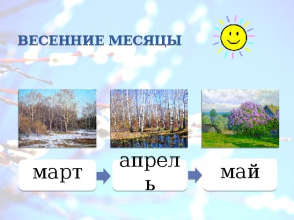 Весна весенние месяцы