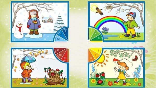 Мнемотехника Весна для дошкольников