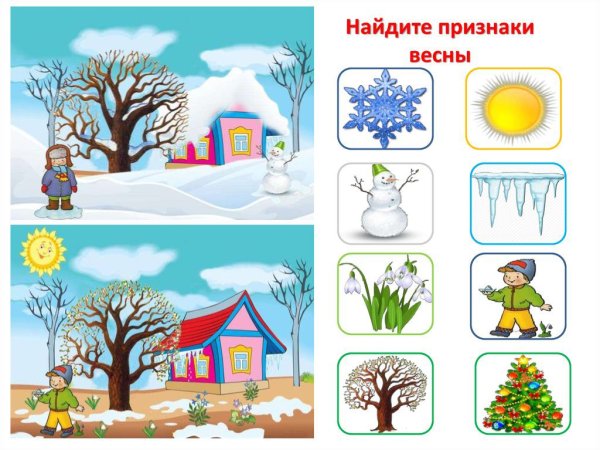 Картина Весна для детей