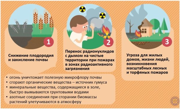 Рисунок на тему огонь
