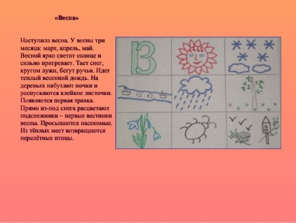 Рисунок на тему Весна карандашом