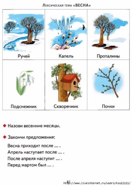 Лексическая тема на тему Весна
