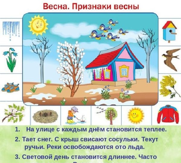 Признаки весны для детей