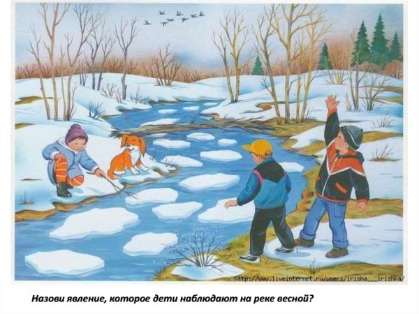 Весна для детей дошкольного возраста