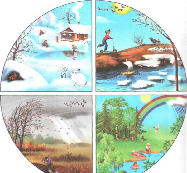 Признаки весны