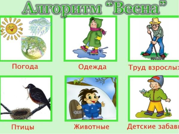 Весна для детей дошкольного возраста