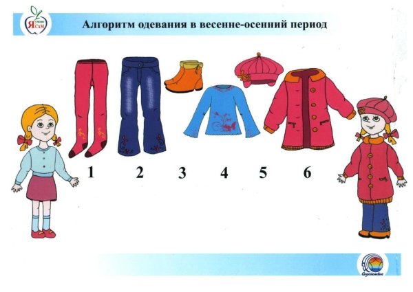Алгоритм одевания одежды в детском саду