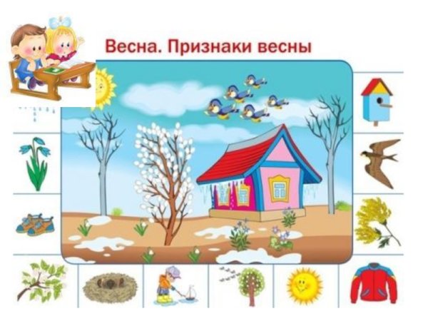 Плакат признаки весны