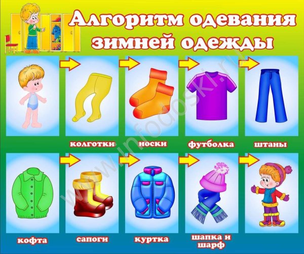 Алгоритм одевания зимней одежды в детском саду