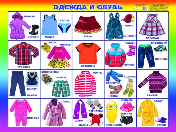 Карточки одежда