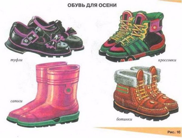 Обувь карточки для детского сада
