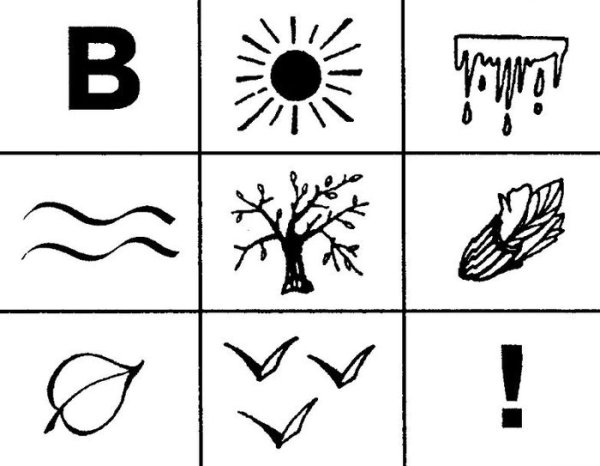Мнемотаблица Весна подготовительная группа