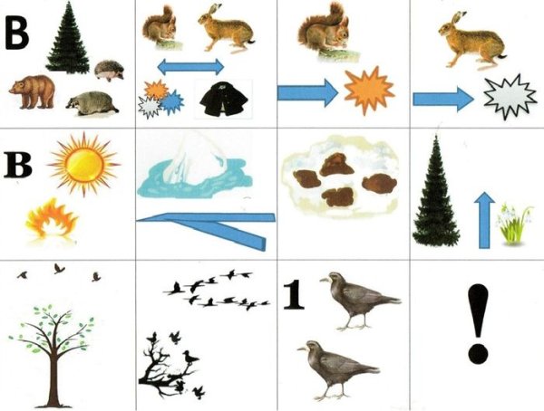 Мнемотаблицы для дошкольников в картинках