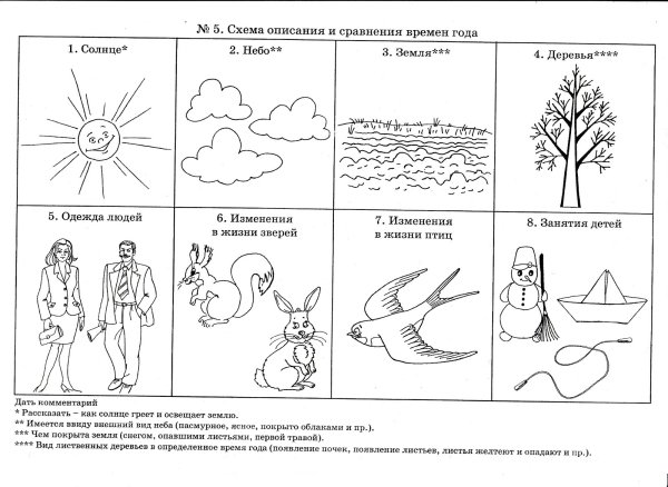 Схема для составления описательного рассказа о весне