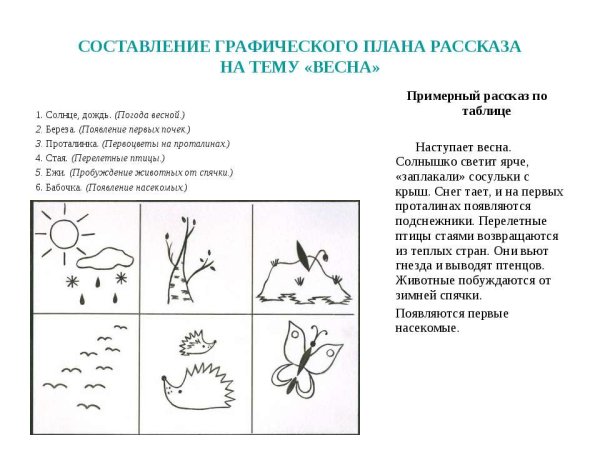 Стихотворение про весну по мнемотаблице