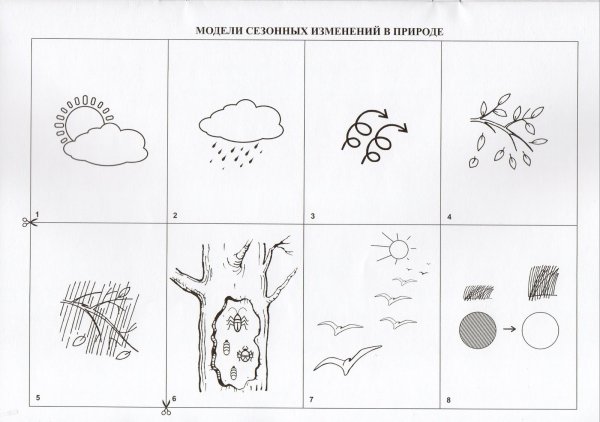 Мнемотаблицы по временам года для средней группы