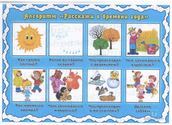 Признаки весны схема