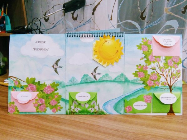 Книжки малышки птицы