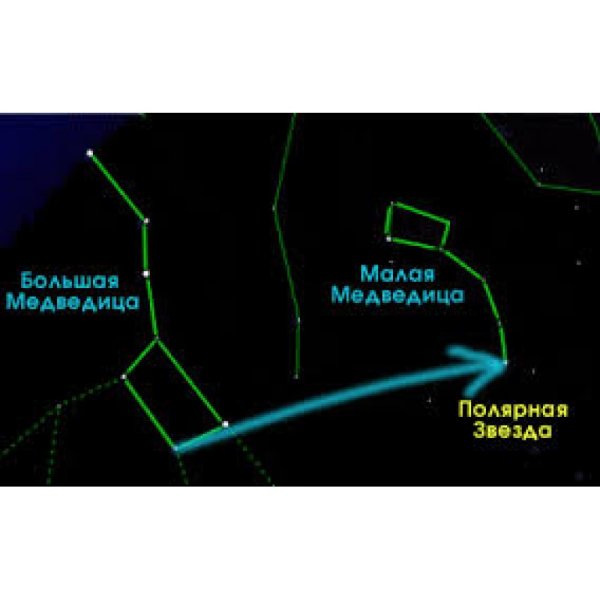 Ковш большой медведицы зимой