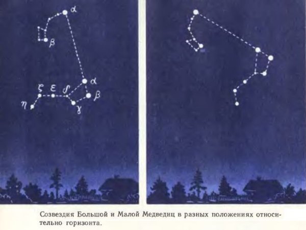 Движение малой медведицы вокруг полярной звезды