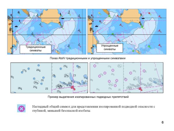 Символы ЭКНИС