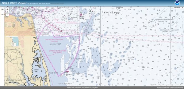 Safety depth and Safety Contour