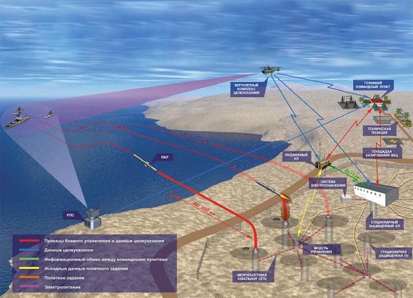 Transas Navi-Sailor 4000