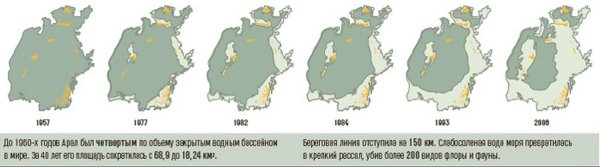 Аральское море до высыхания на карте