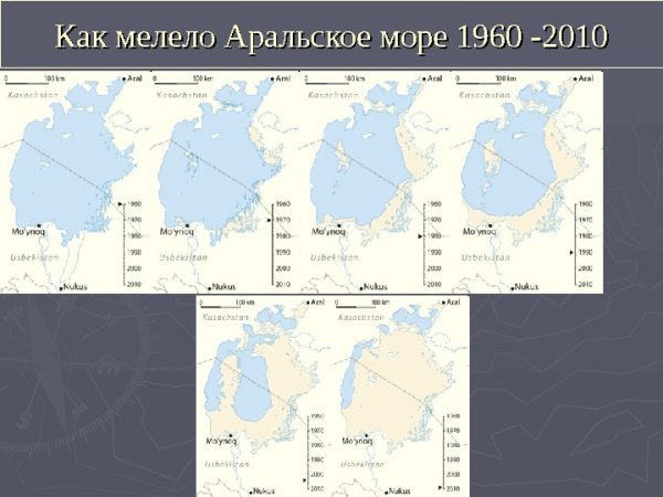 Обмеление Аральского моря