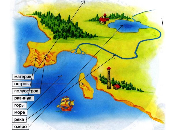 Мультяшный пейзаж