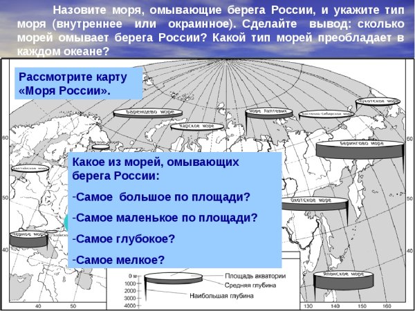 Моря омывающие Россию