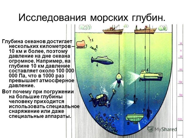 Исследование морских глубин физика