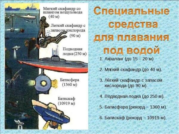 Глубина погружения
