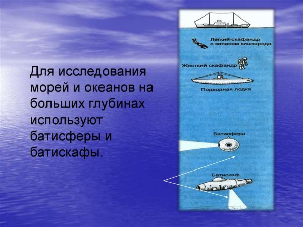 Глубоководный Батискаф