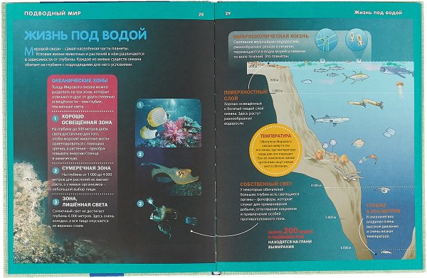 Темное море