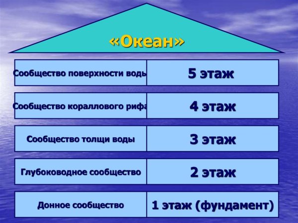 Терраса Греция Санторини