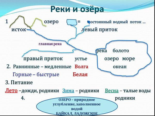 Конспект реки России