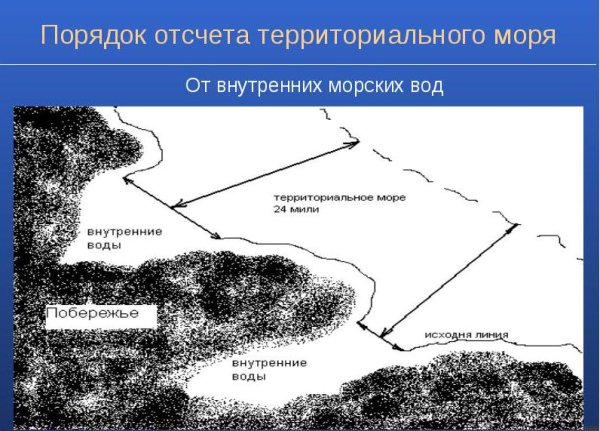 Внутренние морские воды Российской Федерации