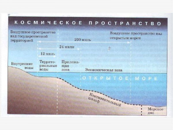 Граница морских пространств РФ