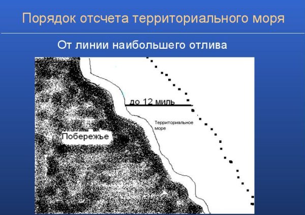 Внутренние морские воды