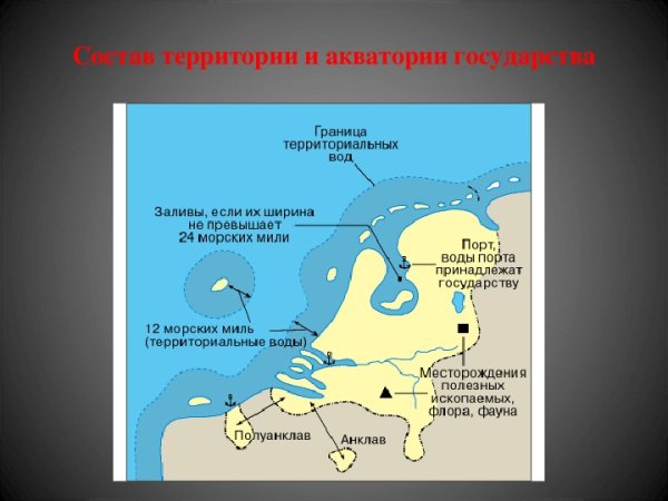 Внутренние морские воды