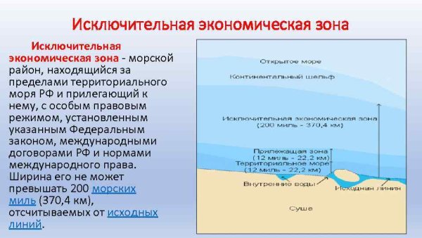 Исключительная экономическая зона Российской Федерации границы